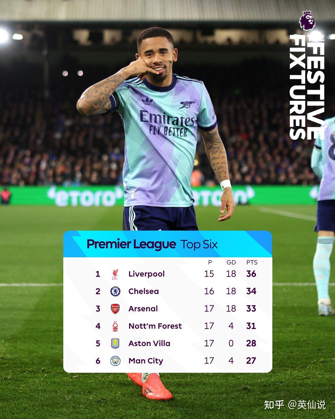 关于阿森纳客场大胜水晶宫,终结连败的信息 关于阿森纳客场大胜水晶宫,终结连败的信息