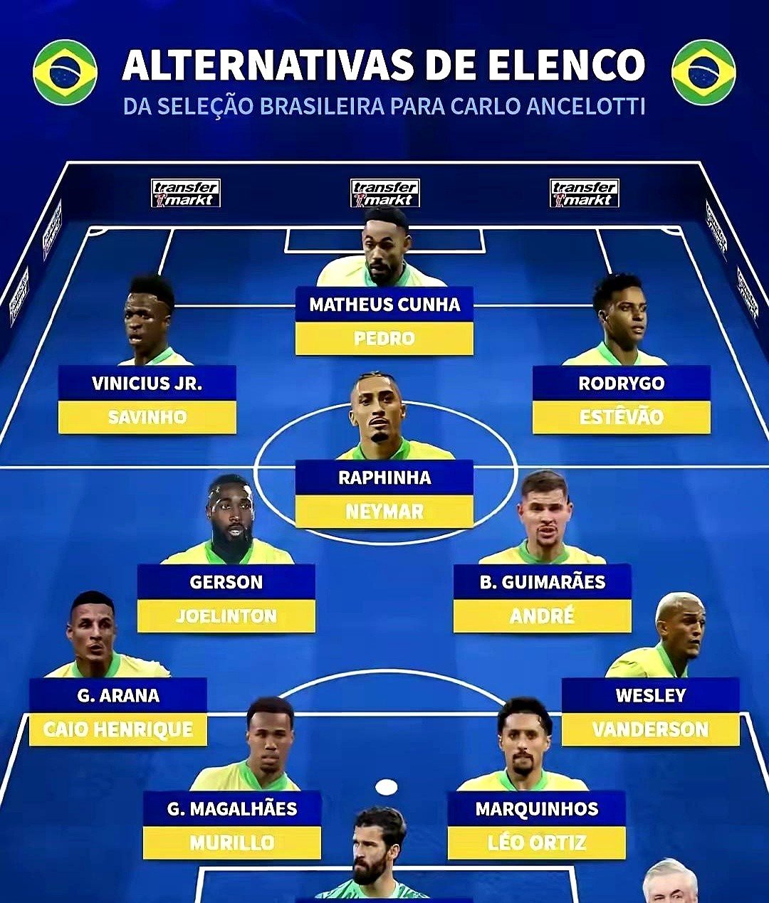 巴西国家队备战大赛主教练开启新训练方案的简单介绍