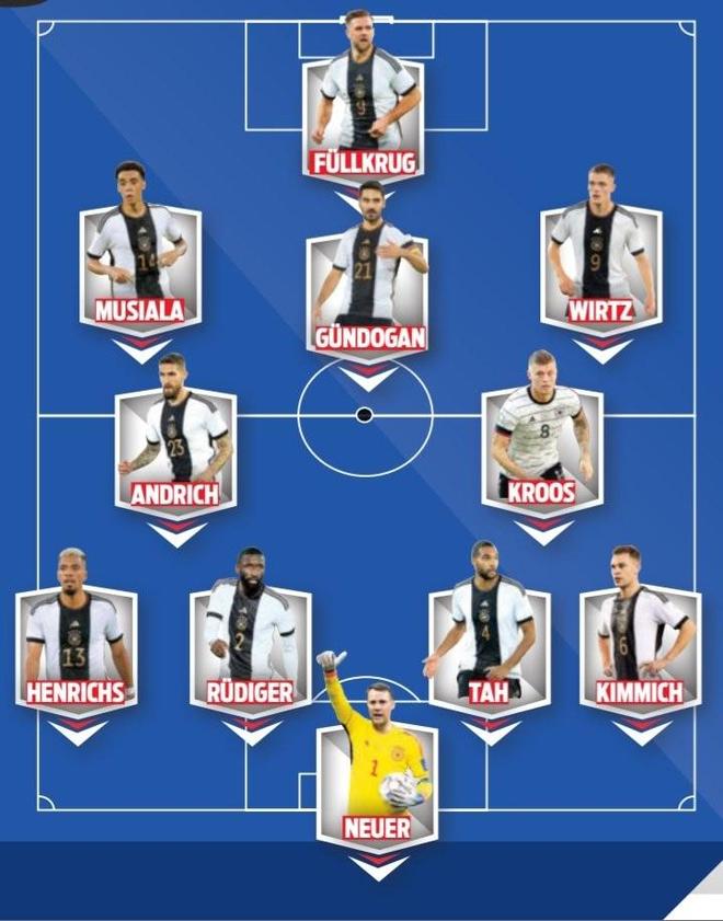 德国阵容变动,克罗斯发挥关键作用 德国阵容变动,克罗斯发挥关键作用